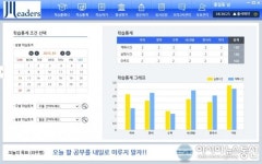 (주)제이아이리더스, 독학 재수생을 위한 스마트학습플래너 개발
