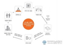 플래닌, 전시회 자동통계시스템 개발