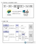 수입식품 통관편의 제공해 뇌물 받은 식약처 공무원