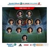 [K리그 챌린지 1R] 위클리 베스트 11…임선영 MVP 선정!