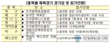 제5회 세종시민체육대회 23일 조치원체육공원서 열려