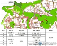 세종시 원수산 국사봉 일대 화장실 조기 개방