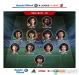 [K리그 클래식 6R] 위클리 베스트 11…김보경 MVP 선정