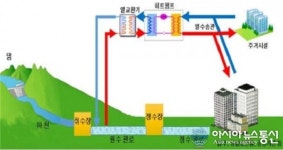 수공, 수열에너지 활용방안 모색