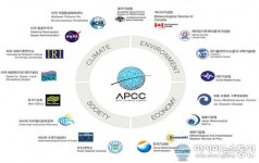 APEC기후센터, 7개국 기후예측기관 초청 협의회 개최