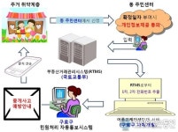 구로구 부동산 안전지킴이 운영