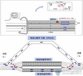 도로공사 영동지사 구내식당 | 한국도로공사, 20"21일 ‘영동고속도로 마성터널’ 통행 제한