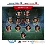 [K리그 클래식 20R] 위클리 베스트 11…전남, 최고의 팀 선정