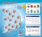 오피스 임대료 하락세 지속…중대형상가는 소폭 상승