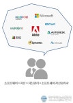 드림아이티 “S/W는 자산, 전문 자산관리사 도움 반드시 필요해”