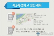 세종여고 실업계열 학과 2022년 제3특성화고로 이전