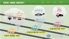 대구시, 친환경 교통주간 홍보ㆍ캠페인 전개