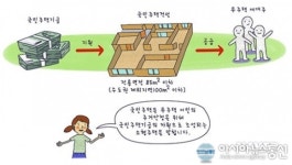 천안시, 임대주택 보급사업 ‘2500세대 추진’