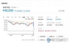 한미약품 소액주주자, 창조경제의 희생양?