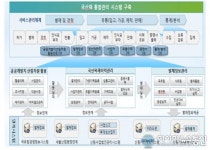 산림청, 벌채된 목재 유통 경로 한 눈에 확인