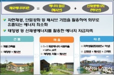 세종시 합강리, ‘제로에너지빌딩 시범사업’에 선정돼