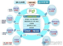 청주시, 이젠 시민과 실시간 소통