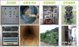 경기도 하수관망 계측시스템 운영예산 16억 확보