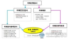 이종락 마산보건소장, 브리핑