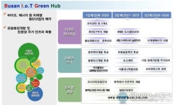 기장군, “동부산권 중심도시로 거듭난다”