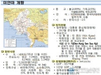 미얀마(Myanmar) 산업관계자 전북도 방문