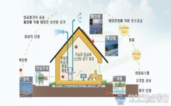 대구시, 신재생에너지 민간 보급사업 본격 추진