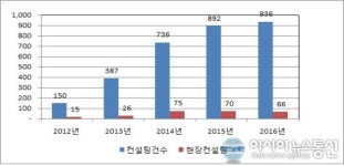 대구상의 FTA활용지원센터, 상주관세사 달성산업단지 파견컨설팅 실시