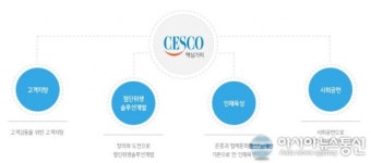 (주)세스코 서울중부지역단 종로지부 | 민노총, 노조와해-최저임금법 위반 '세스코' 특별근로감독 촉구