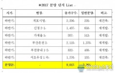 삼성물산, 래미안 올해 9000가구 공급...개포시영, 서초우성 1차 등 뛰어난 입지여건 등 관심 집중