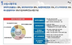 반려동물 테마파크 민간사업자에 네이처브리지컨소시엄 선정