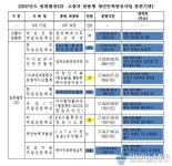 대전시, 고졸자 맞춤형 청년인력양성사업 훈련생 모집