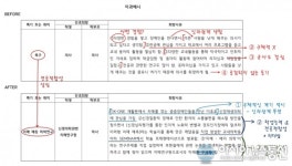 창의조력컨설팅 진로희망사유 컨설팅 강좌개최