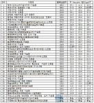 청주지역 시외버스터미널.봉명사거리 NO2 기준 초과