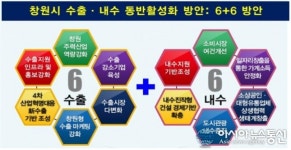 안상수 창원시장, “수출내수 동반 활성화로 경제 꼭 살리겠다!”