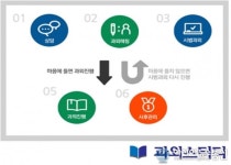 맞춤과외 중개 과외스터디 분당·용인 지점 확장