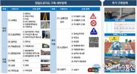 국토지리정보원-도로공사, 정밀도로지도 구축…협업 MOU 체결