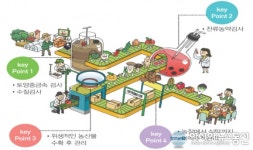 경주시, 농산물우수관리 인증 확대 추진