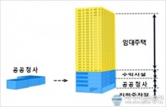 세종시 금남면사무소, 공공청사 복합개발사업에 선정