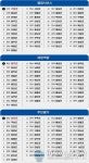 영동군, 농어촌 지자체 평가 전국 27위·도내 4위 선전