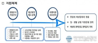 경기도, 일과 생활의 균형 워라밸 기업문화 컨설팅 지원..30개 기업 대상