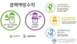 충남도, 집단수용시설 등 일제 결핵검사