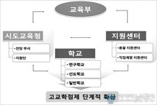 세종시교육청, 고교학점제와 캠퍼스형 고등학교 접목
