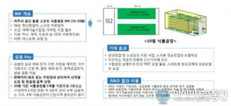 울산 ‘수직형 농장 조성사업’ 공모