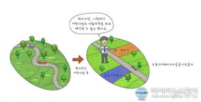 홍성군, 옥암지구 체비지 재매각