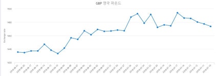 랭킹기반자동송출기사 아시아뉴스통신 루피