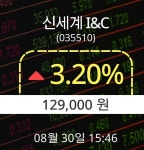 [마감증시보고] 신세계 I&C 30일  오후 3시 46분 129,000원으로 장 마감