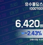 [마감증시보고] 유수홀딩스 3일 9월 3일 6,420원 장 마쳐