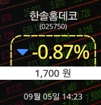 [증시현황] 5일 한솔홈데코주가 오후 2시 23분 1,700원