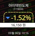 [증시현황] 6일 아이텍반도체주가 오전 10시 16분 16,150원