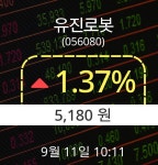[증시현황] 11일 유진로봇주가 오전 10시 11분 5,180원